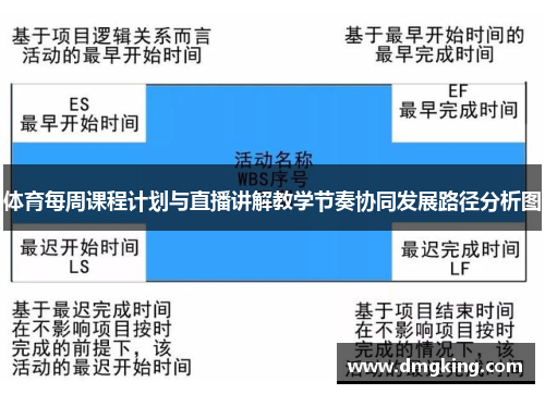 体育每周课程计划与直播讲解教学节奏协同发展路径分析图