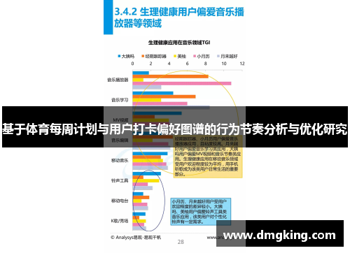 基于体育每周计划与用户打卡偏好图谱的行为节奏分析与优化研究
